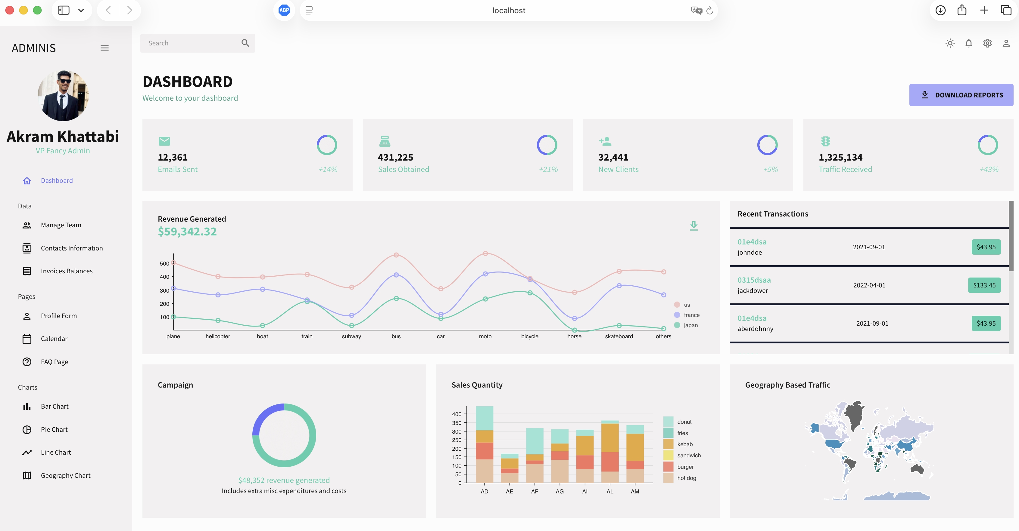 Dashboard preview